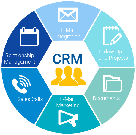 Empower Your Team with Custom CRM Software Services in Canada